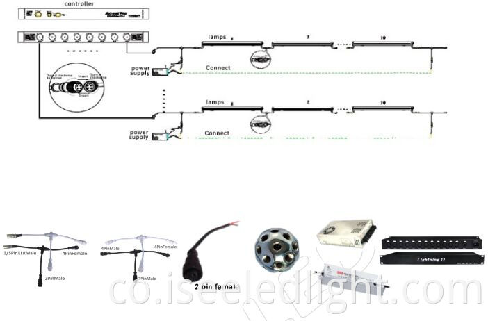 Magic Tube diagram